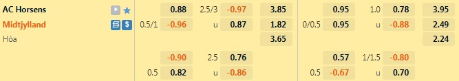 Nhận định, dự đoán Horsens vs Midtjylland 0h00 ngày 138 (VĐQG Đan Mạch 202223) 1