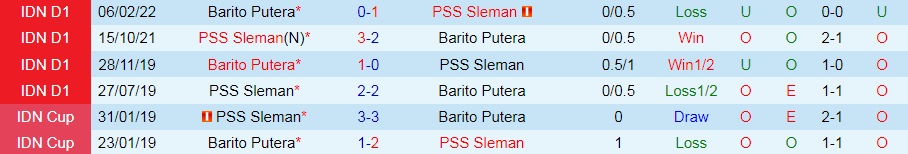 Nhận định PSS Sleman vs Barito Putera 18h15 ngày 138 (VĐQG Indonesia 202223) 2
