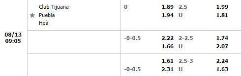 Nhận định Tijuana vs Puebla 9h05 ngày 138 (VĐQG Mexico 202223) 1