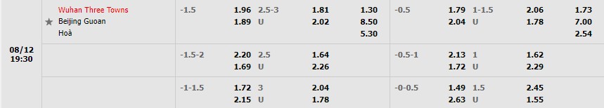 Nhận định Wuhan Three Towns vs Beijing Guoan 18h30 ngày 128 (VĐQG Trung Quốc 2022) 1