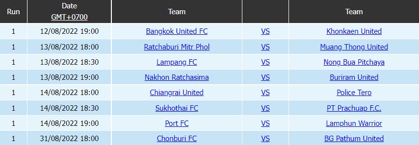 Nhận định, soi kèo Bangkok United vs Khonkaen 19h00 ngày 128 (VĐQG Thái Lan 202223) 5