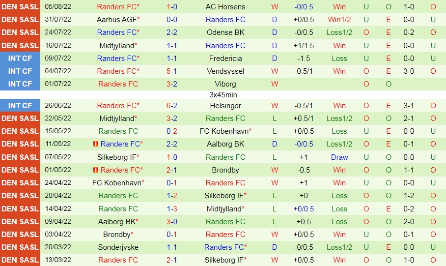Nhận định bóng đá Copenhagen vs Randers 2h00 ngày 138 (VĐQG Đan Mạch 202223) 4