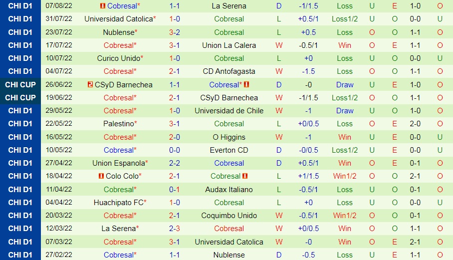 Nhận định, soi kèo Coquimbo Unido vs Cobresal 7h30 ngày 138 (VĐQG Chile 2022) 4