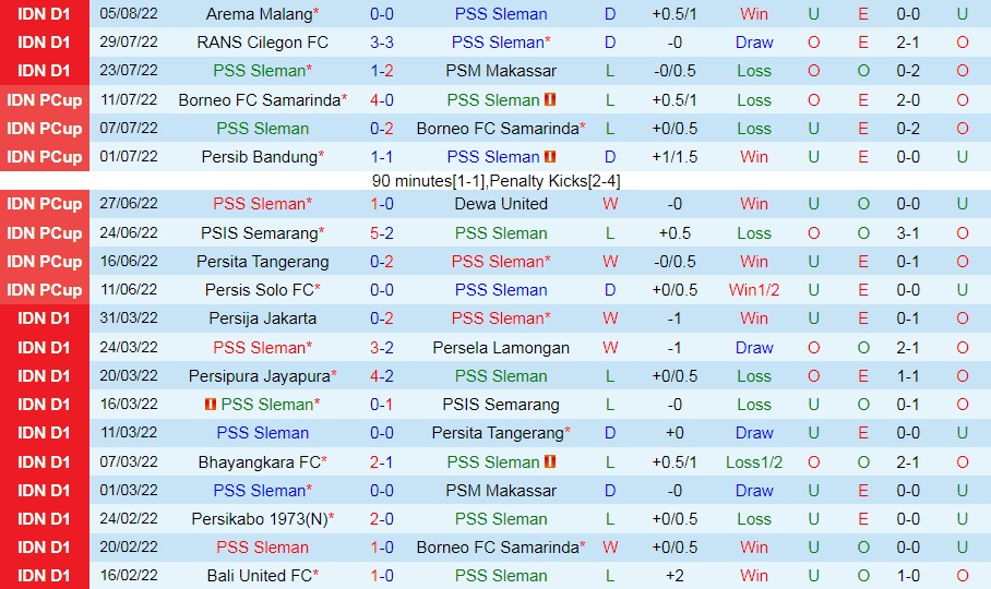 Nhận định PSS Sleman vs Barito Putera 18h15 ngày 138 (VĐQG Indonesia 202223) 3