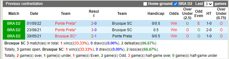 Nhận định Brusque vs Ponte Preta 7h30 ngày 138 (Hạng 2 Brazil 2022) 2