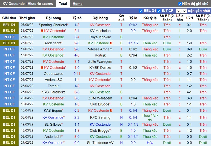 Nhận định Oostende vs Gent 1h45 ngày 138 (VĐ Bỉ 2022) 3