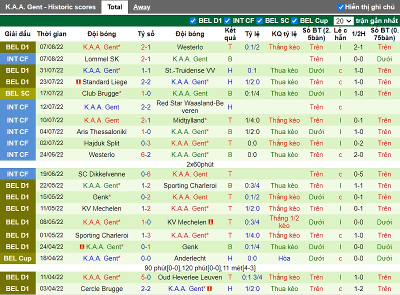 Nhận định Oostende vs Gent 1h45 ngày 138 (VĐ Bỉ 2022) 4