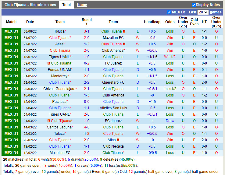 Nhận định Tijuana vs Puebla 9h05 ngày 138 (VĐQG Mexico 202223) 3