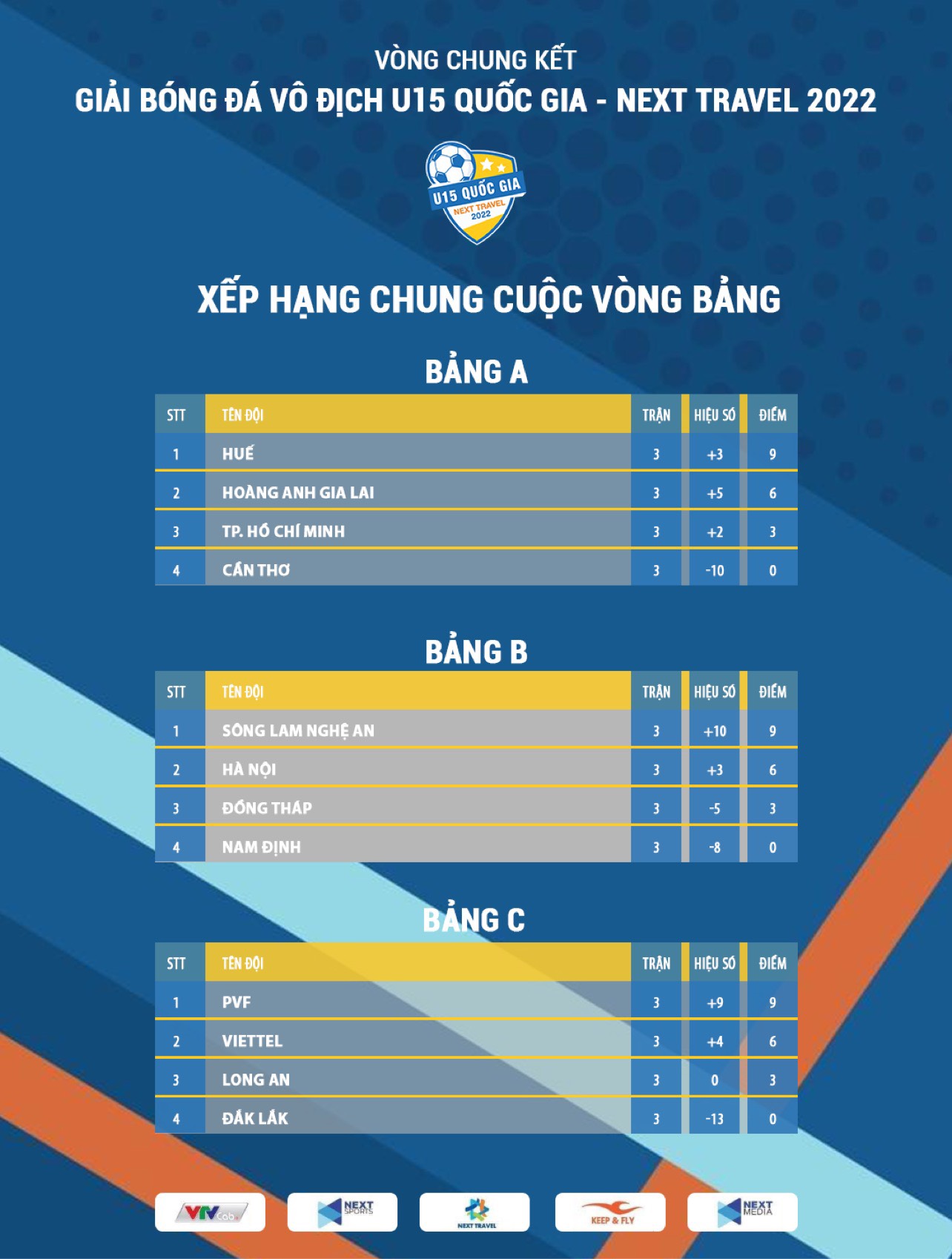 Lộ diện 8 cái tên xuất sắc lọt vào tứ kết giải U15 Quốc gia - Next Travel 2022 5