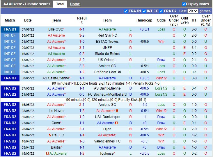 Nhận định Auxerre vs Angers 20h00 ngày 148 (VĐQG Pháp 202223) 3