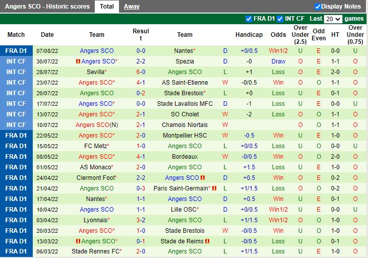 Nhận định Auxerre vs Angers 20h00 ngày 148 (VĐQG Pháp 202223) 4