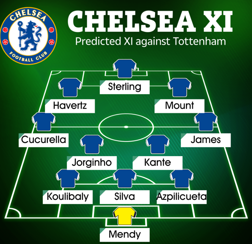 Chelsea đá thế nào trước Tottenham 1 Chelsea đá thế nào trước Tottenham 1