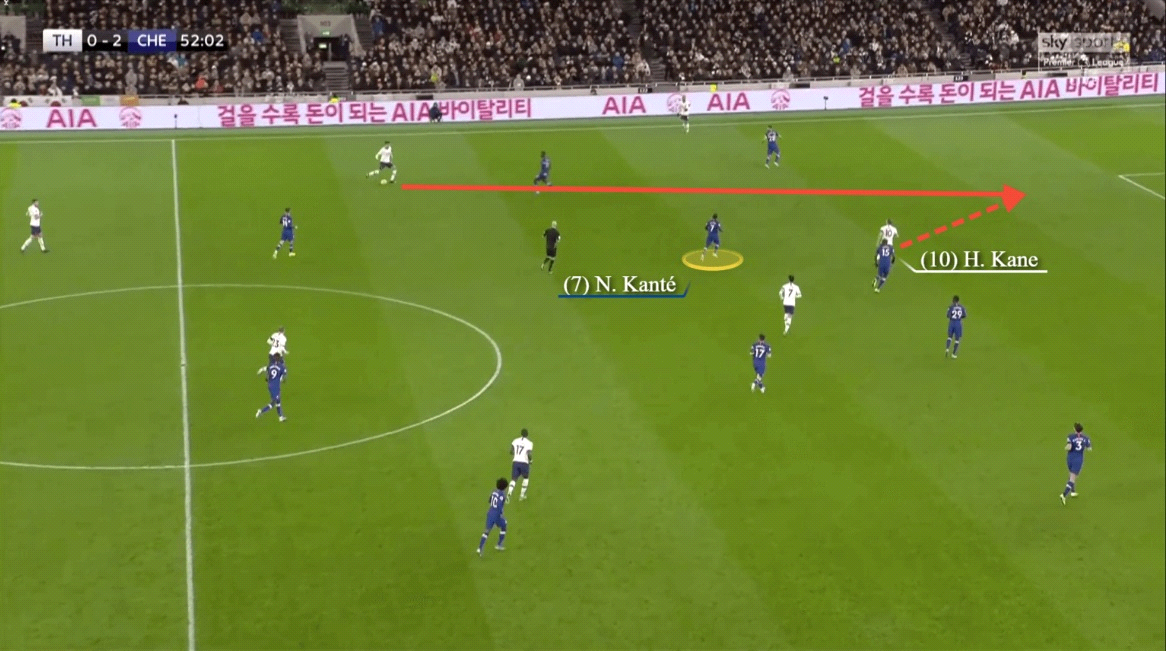 Vai trò của Kante thay đổi ra sao theo thời gian 3