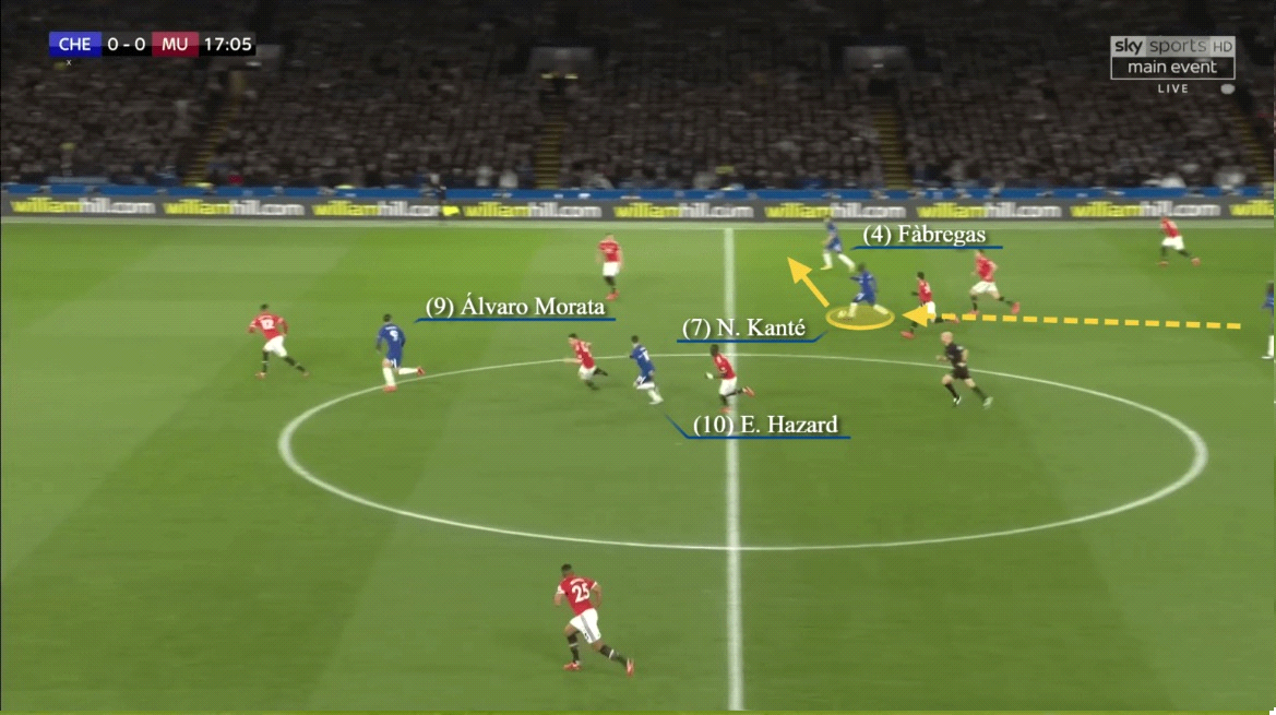 Vai trò của Kante thay đổi ra sao theo thời gian 7