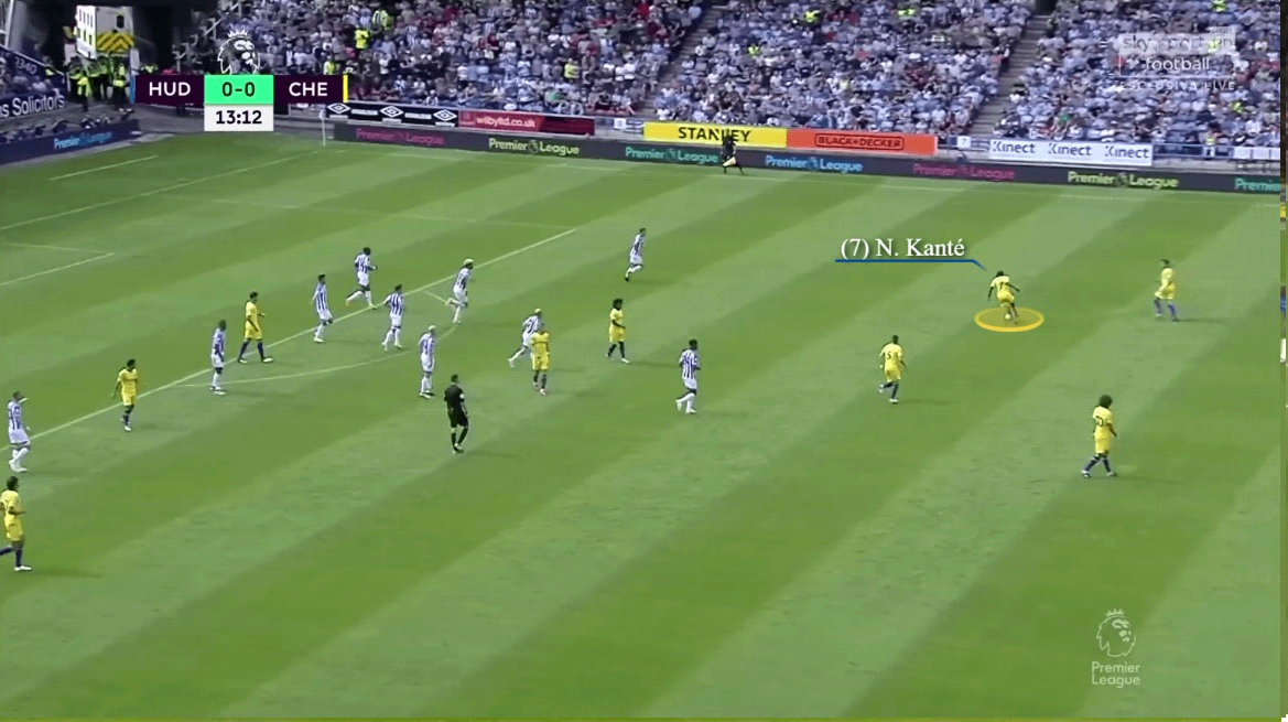 Vai trò của Kante thay đổi ra sao theo thời gian 8