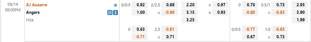 Nhận định Auxerre vs Angers 20h00 ngày 148 (VĐQG Pháp 202223) 1