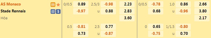 Nhận định bóng đá Monaco vs Rennes 22h00 ngày 138 (VĐQG Pháp 202223) 1 Nhận định bóng đá Monaco vs Rennes 22h00 ngày 138 (VĐQG Pháp 202223) 1