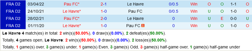 Le Havre vs Pau