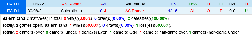 Salernitana VS Roma