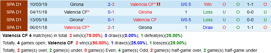 Valencia VS Girona