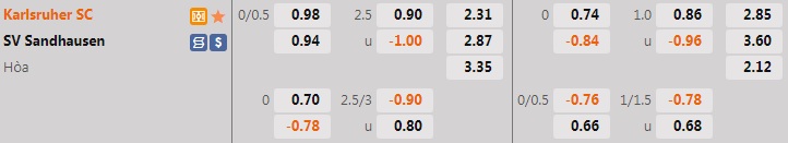 Nhận định, dự đoán Karlsruher vs Sandhausen 18h00 ngày 138 (Hạng 2 Đức 202223) 1