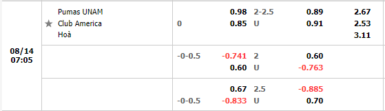Nhận định Pumas vs CF America (7h05 ngày 148, VĐ Mexico) 1