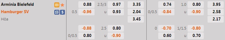 Nhận định, soi kèo Bielefeld vs Hamburger 18h00 ngày 138 (Hạng 2 Đức 202223) 1