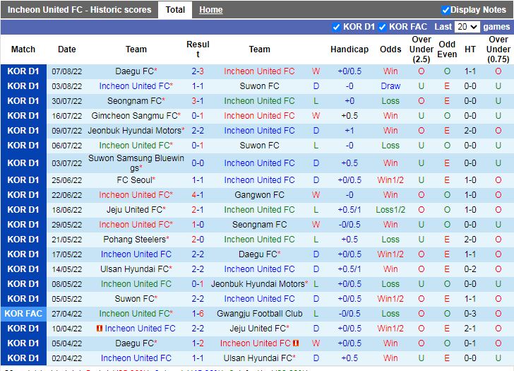 Nhận định Incheon United vs Jeonbuk 17h30 ngày 138 (VĐQG Hàn Quốc 2022) 3