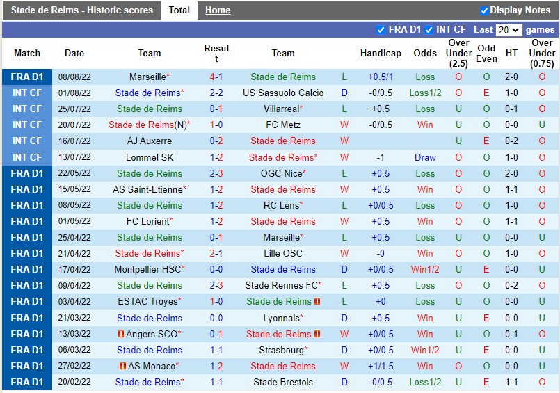 Nhận định Reims vs Clermont 20h00 ngày 148 (VĐQG Pháp 202223) 3