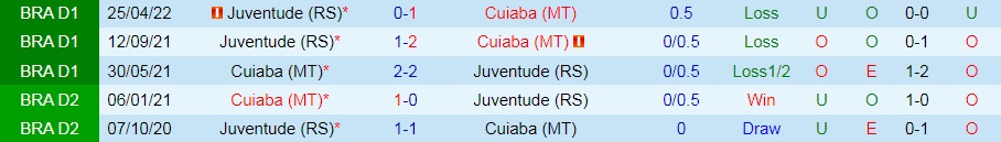 Nhận định, soi kèo Cuiaba vs Juventude 6h30 ngày 148 (VĐQG Brazil 2022) 2