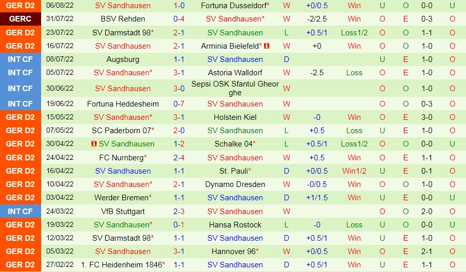 Nhận định, dự đoán Karlsruher vs Sandhausen 18h00 ngày 138 (Hạng 2 Đức 202223) 4