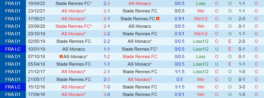 Nhận định bóng đá Monaco vs Rennes 22h00 ngày 138 (VĐQG Pháp 202223) 2 Nhận định bóng đá Monaco vs Rennes 22h00 ngày 138 (VĐQG Pháp 202223) 2
