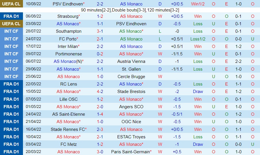 Nhận định bóng đá Monaco vs Rennes 22h00 ngày 138 (VĐQG Pháp 202223) 3 Nhận định bóng đá Monaco vs Rennes 22h00 ngày 138 (VĐQG Pháp 202223) 3