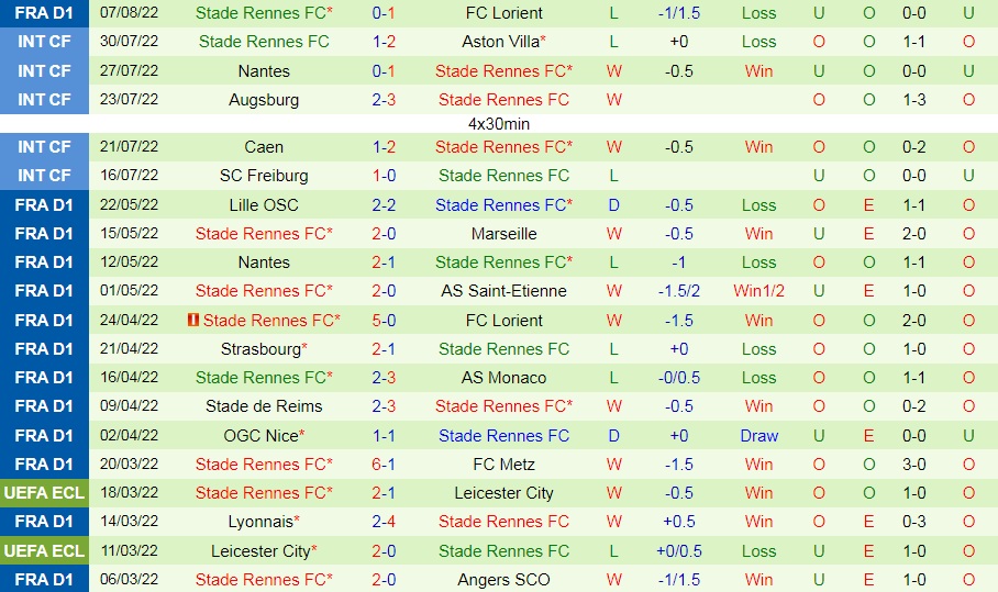Nhận định bóng đá Monaco vs Rennes 22h00 ngày 138 (VĐQG Pháp 202223) 4 Nhận định bóng đá Monaco vs Rennes 22h00 ngày 138 (VĐQG Pháp 202223) 4