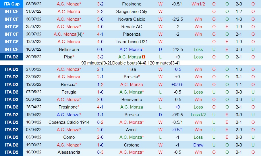 Nhận định, dự đoán Monza vs Torino 1h45 ngày 148 (VĐQG Italia 202223) 3