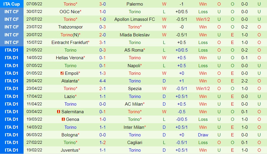 Nhận định, dự đoán Monza vs Torino 1h45 ngày 148 (VĐQG Italia 202223) 4