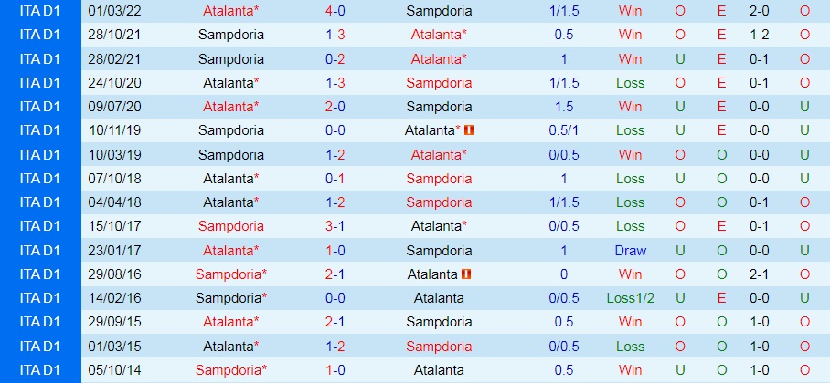 Nhận định, soi kèo Sampdoria vs Atalanta 23h30 ngày 138 (VĐQG Italia 202223) 2