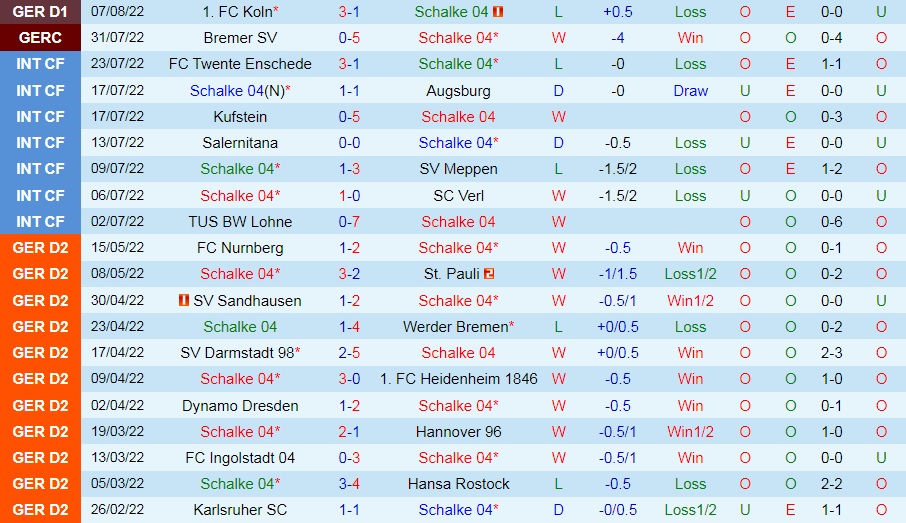 Nhận định Schalke vs Monchengladbach 23h30 ngày 138 (VĐQG Đức 202223) 3