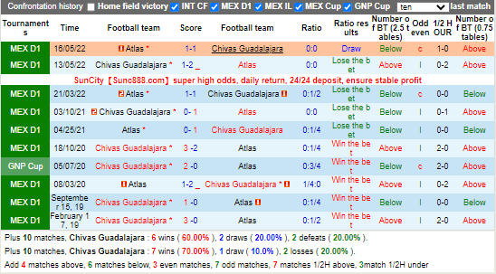Nhận định Guadalajara vs Atlas (9h05 ngày 148, VĐ Mexico) 2