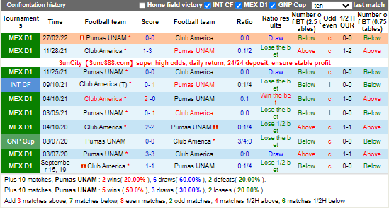 Nhận định Pumas vs CF America (7h05 ngày 148, VĐ Mexico) 2