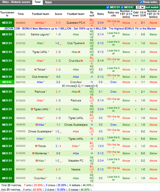 Nhận định Guadalajara vs Atlas (9h05 ngày 148, VĐ Mexico) 4
