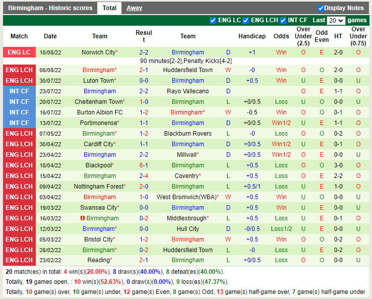 Nhận định Cardiff vs Birmingham 18h30 ngày 138 (Hạng Nhất Anh 202223) 4