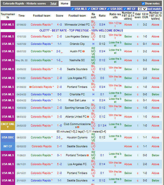 Nhận định Colorado Rapids vs Columbus Crew (8h00 ngày 148, Nhà Nghề Mỹ) 3