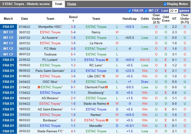 Nhận định Troyes vs Toulouse 20h00 ngày 148 (VĐQG Pháp 202223) 3