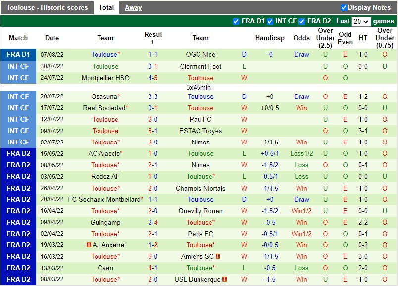 Nhận định Troyes vs Toulouse 20h00 ngày 148 (VĐQG Pháp 202223) 4