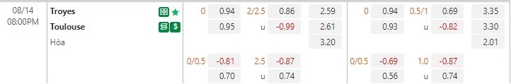 Nhận định Troyes vs Toulouse 20h00 ngày 148 (VĐQG Pháp 202223) 1
