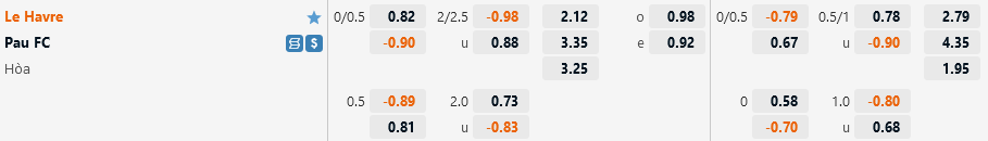 Tỷ lệ kèo Le Havre vs Pau FC