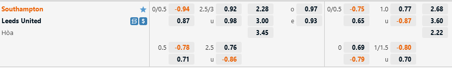 Ty le Southampton vs Leeds
