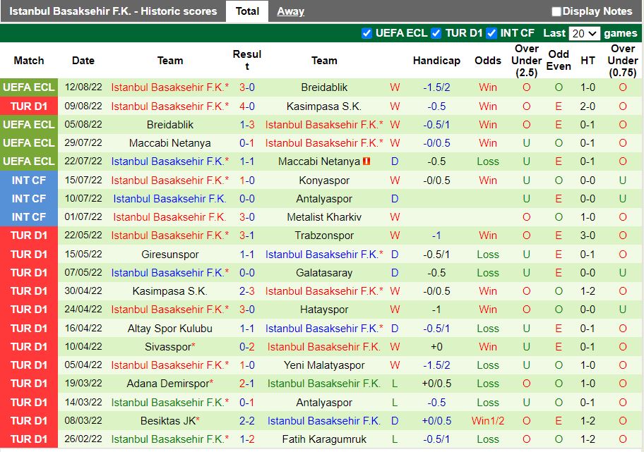 Nhận định, soi kèo Konyaspor vs Basaksehir 23h15 ngày 158 (VĐQG Thổ Nhĩ Kỳ 202223) 3