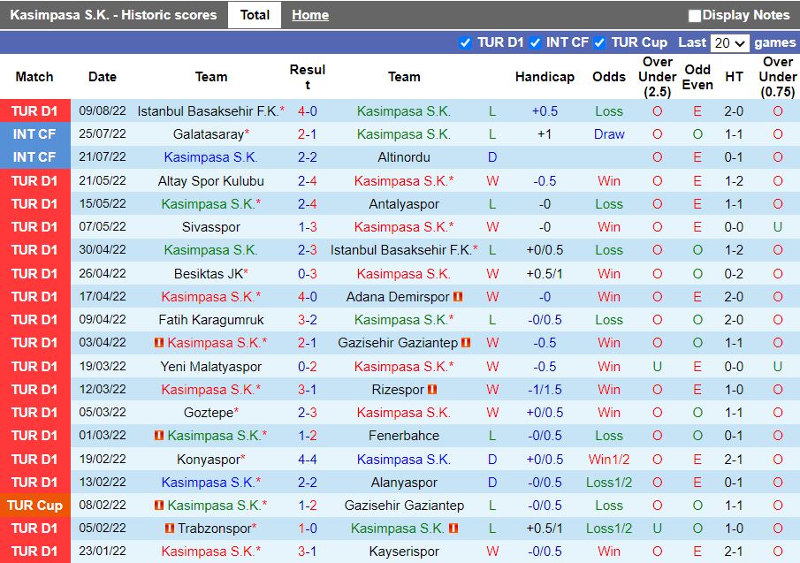 Nhận định Kasimpasa vs Fenerbahce 1h45 ngày 168 (VĐQG Thổ Nhĩ Kỳ 202223) 4